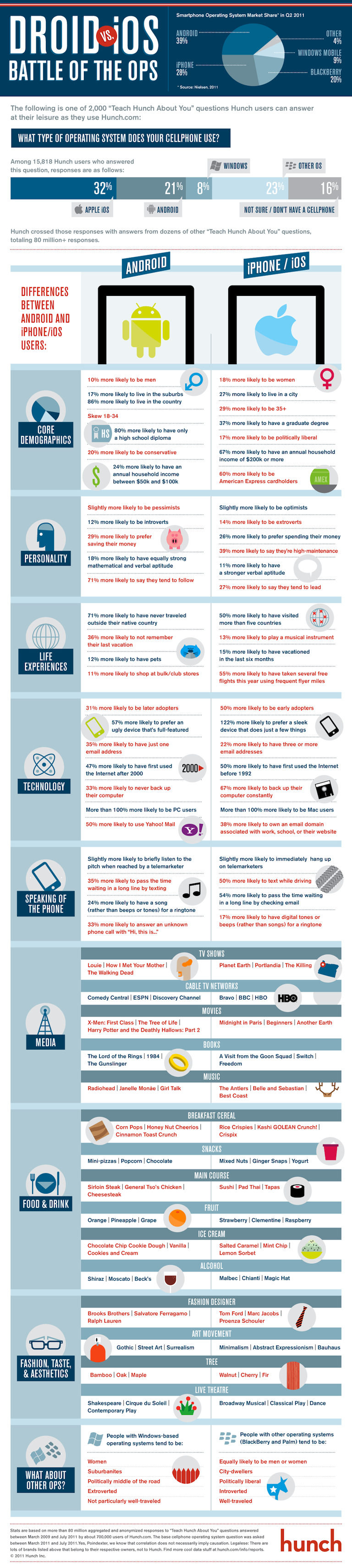 droid vs ios full