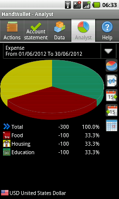 HandWallet_Pie