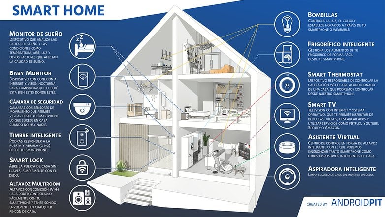 AndroidPIT SMART HOME ALL LANGUAGES ES