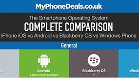 Comparativa de los 4 grandes sistemas operativos de smartphones