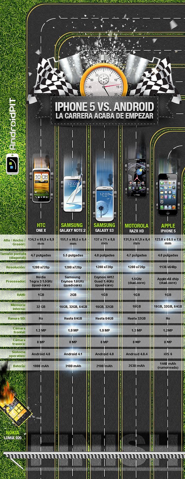 iphone 5 vs. Android