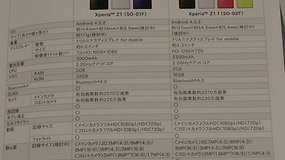 El Sony Honami Mini se llamará Xperia Z1 f - Primera imagen