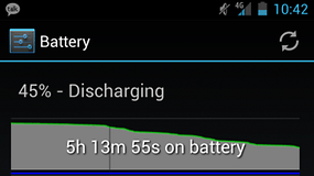 La batería del Samsung Galaxy Nexus es la más duradera del mercado