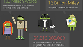 10 mil millones de descargas en el Android Market merecen una explicación (Infografía)