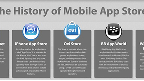 La historia de la Apps Store para Smartphones (Infografía)