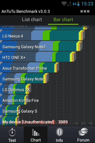 cm101 a5 4