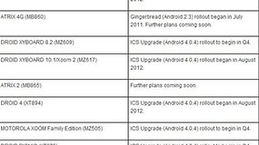 Motorola et Samsung dévoilent leur calendrier de mise à jour