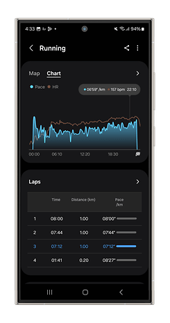 Samsung Health app screen showing running stats: pace, heart rate, and lap times.