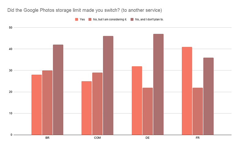 Google Photos Poll of the Week 01