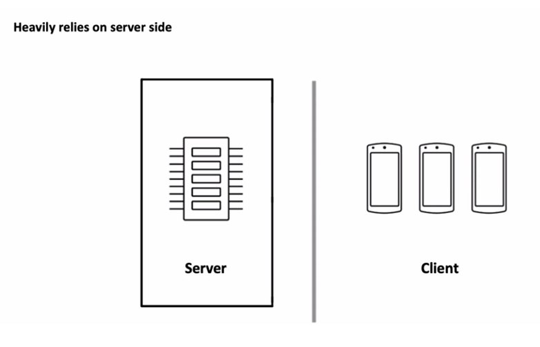 Instagram Lite server dependency