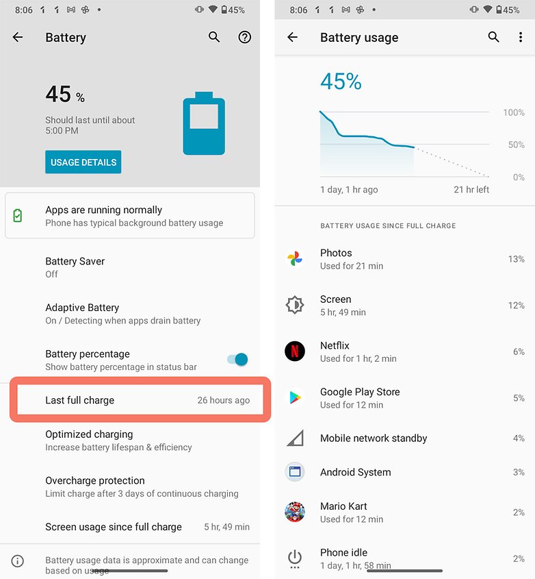 Motorola Moto G10 Battery usage