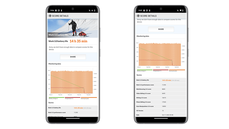 Google Pixel 7 Pro Akkulaufzeit nach PCMark Benchmark