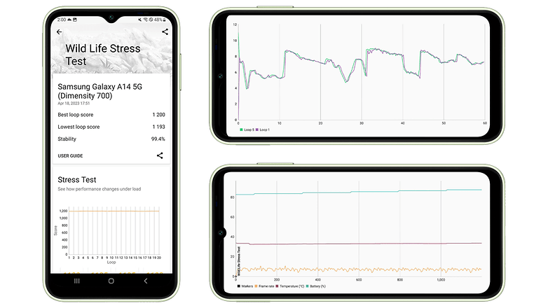 Captures d'écran de benchmarks graphiques réalisés avec le Samsung Galaxy A14