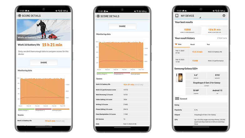 Screenshots showing the results of the battery benchmark of Galaxy S23+ that presented more then 15 hours of battery life.