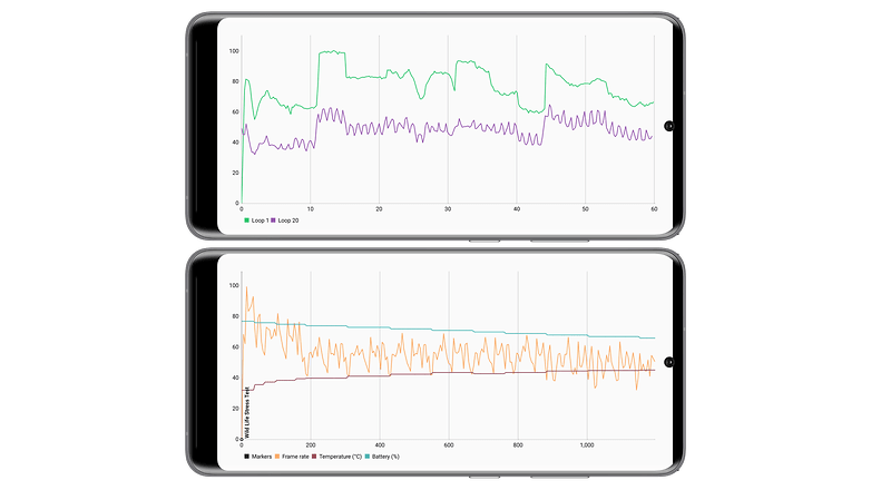 Captures d'écran test performances du Galaxy S23 Plus