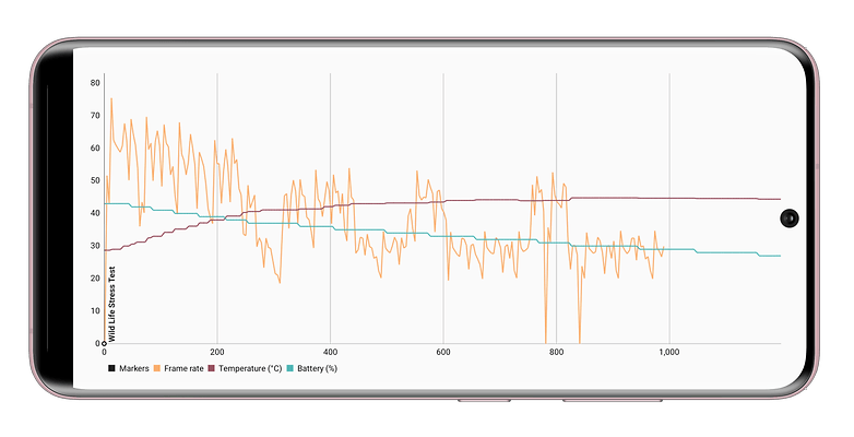 NextPit Xiaomi 12 Pro benchmark