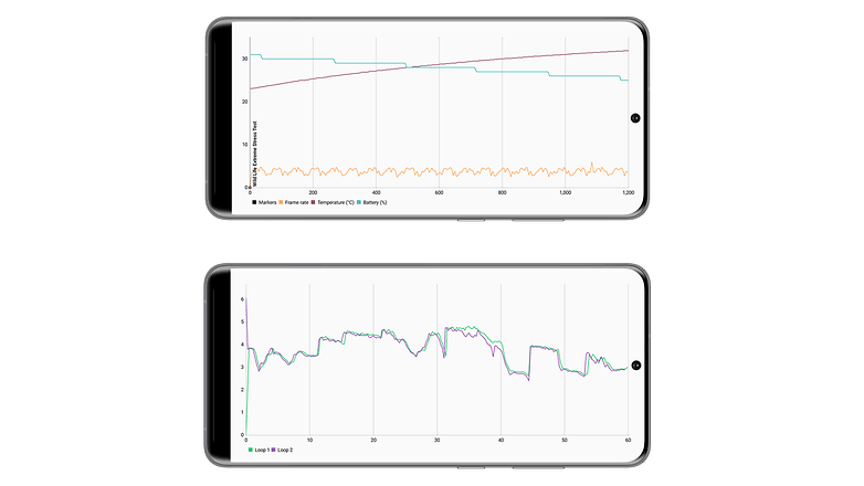 Screenshots der Benchmark-Tests