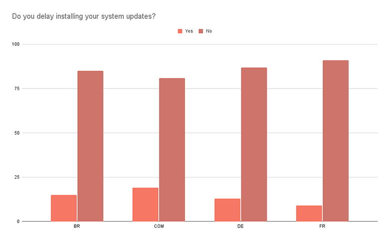 Poll of the Week results updates 02