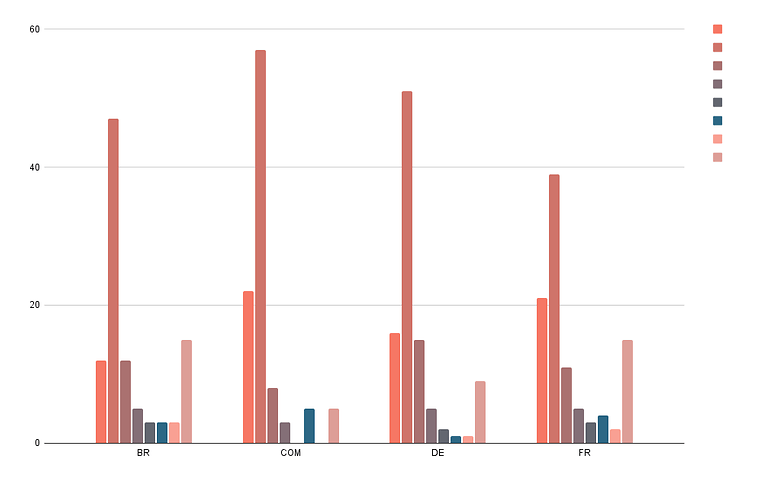 Poll of the Week results updates 03