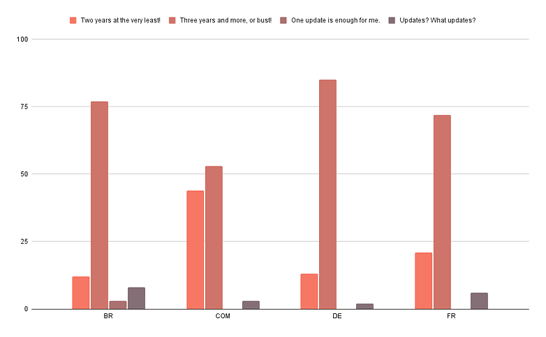 Poll of the Week results updates 04