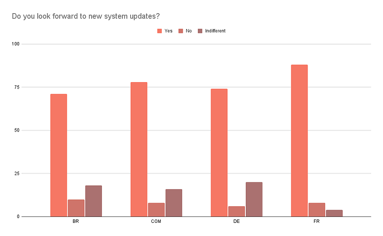 Poll of the Week results updates