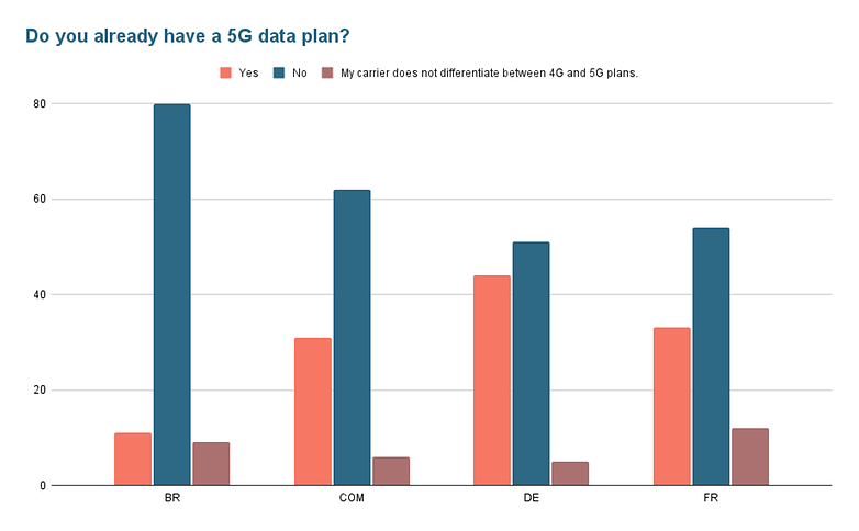 Poll of the week 02