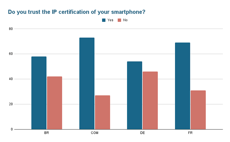 Poll of the week IP 01