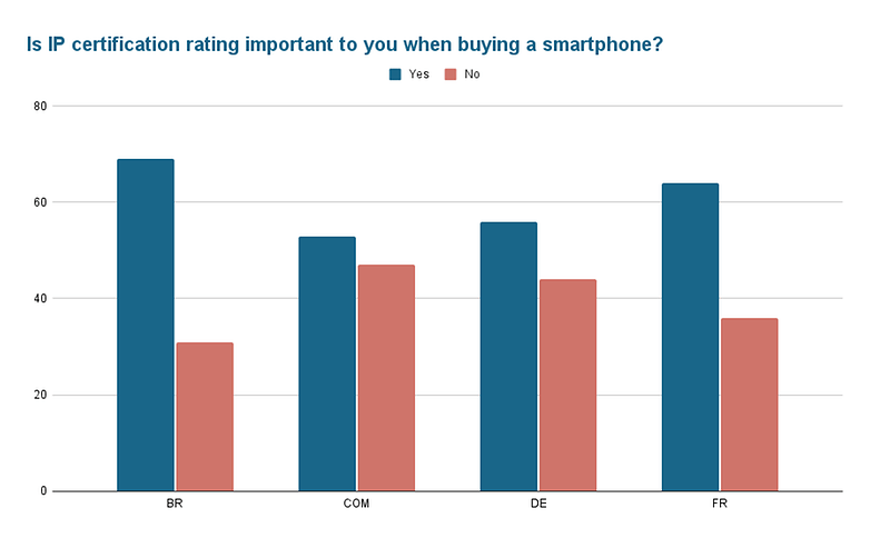 Poll of the week IP 02