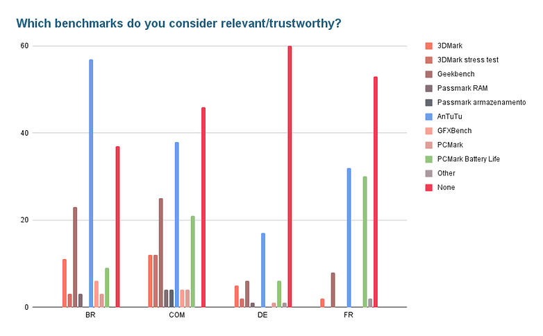 Poll of the week benchmarks 01