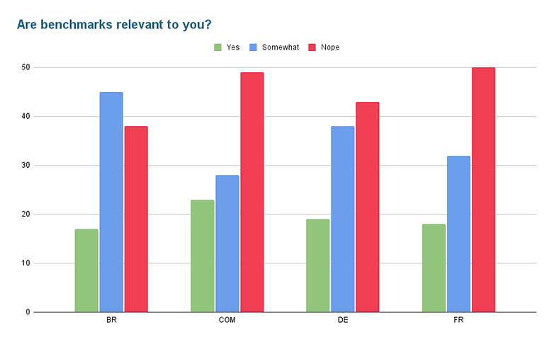 Poll of the week benchmarks 02