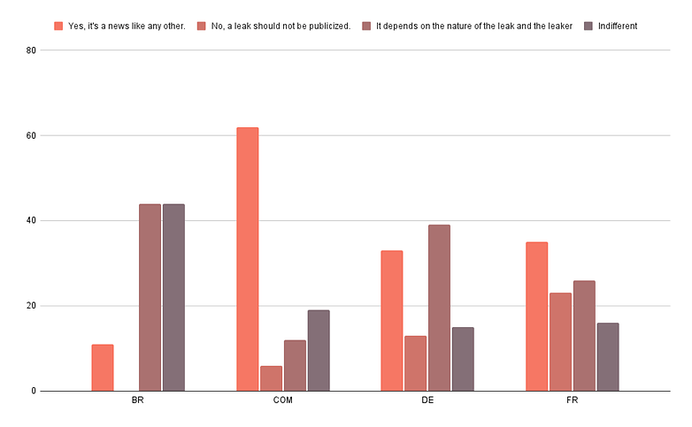 Poll of the week leaks 1