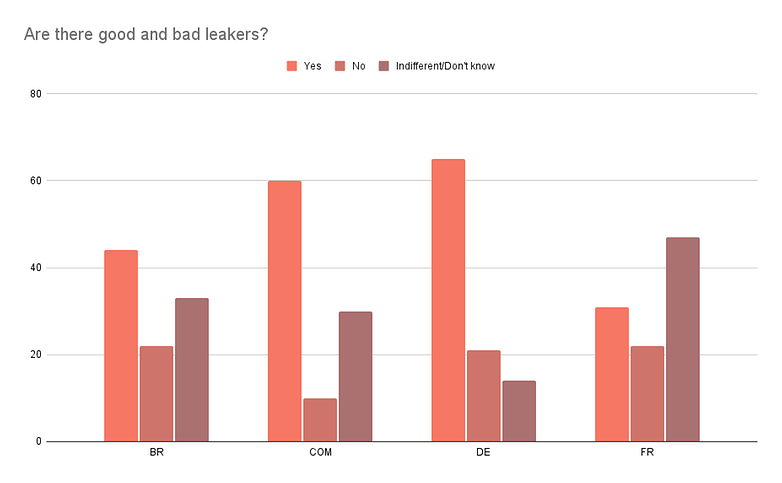 Poll of the week leaks 2