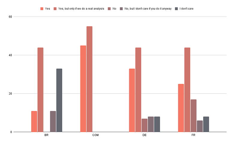 Poll of the week leaks 3