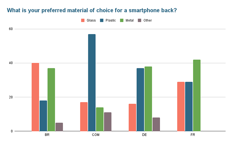 Poll of the week material 1