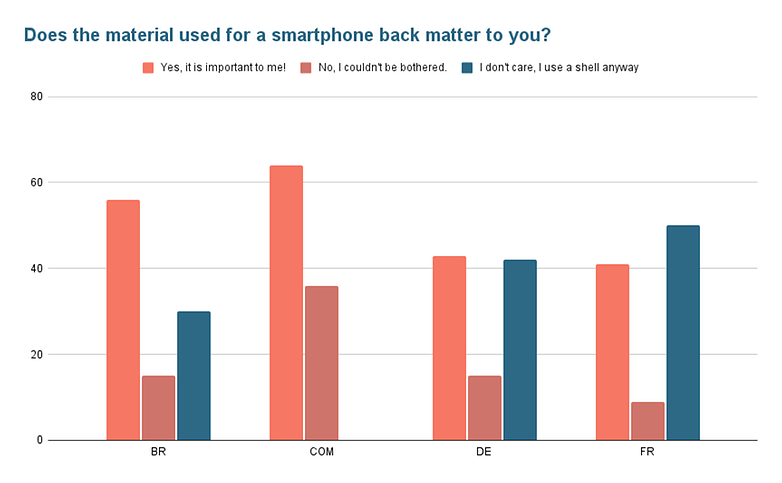 Poll of the week material 2