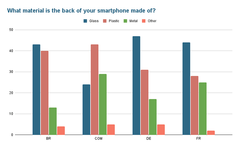 Poll of the week material