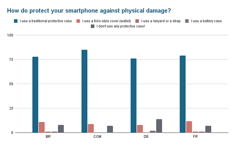 Poll of the week protection 01