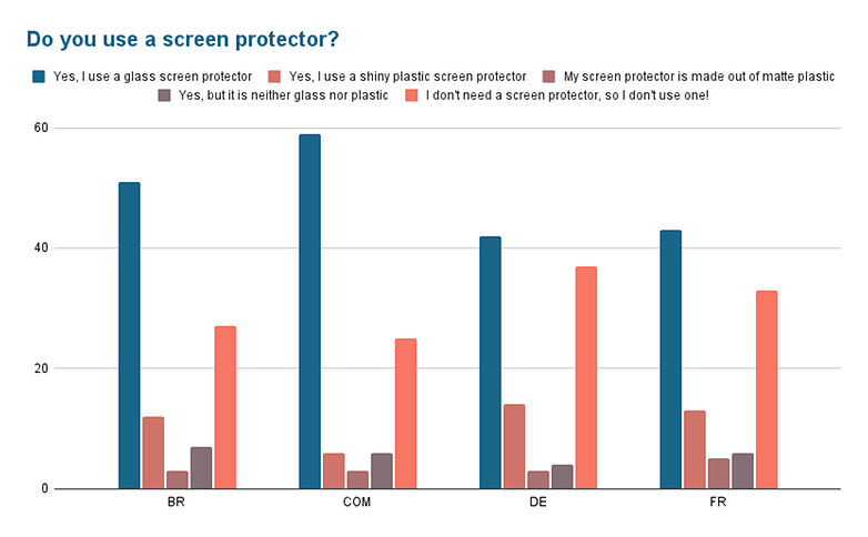 Poll of the week protection 02