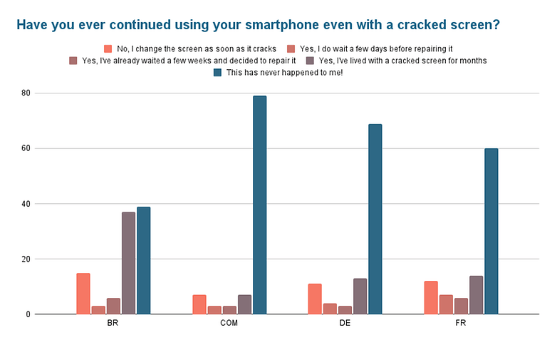 Poll of the week protection 03