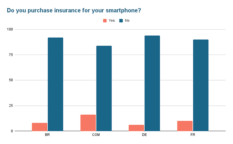 Poll of the week protection 04 2