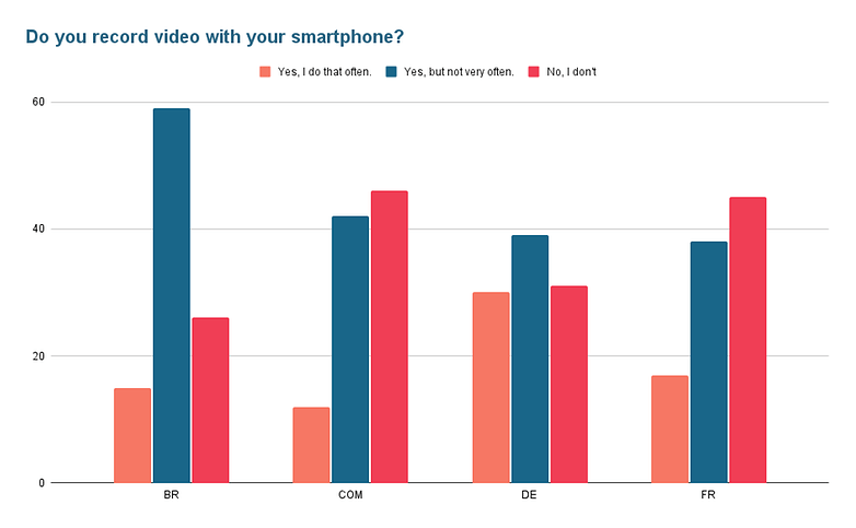 Poll of the week video recording