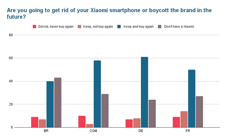 Poll of the week xiaomi gate 2