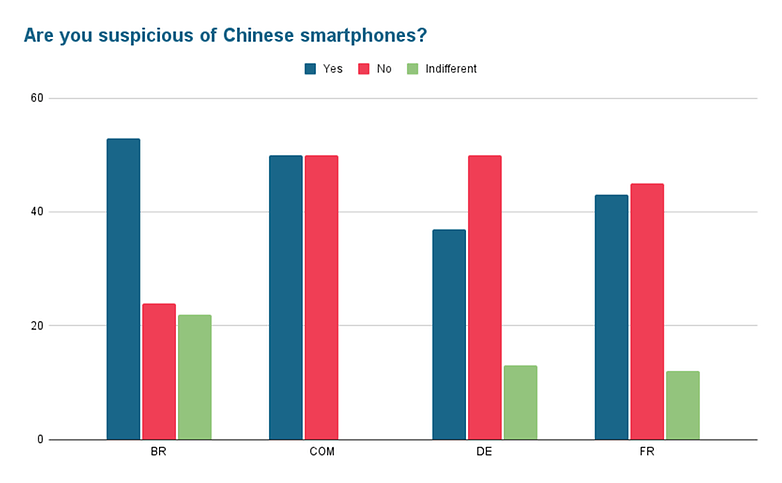 Poll of the week xiaomi gate