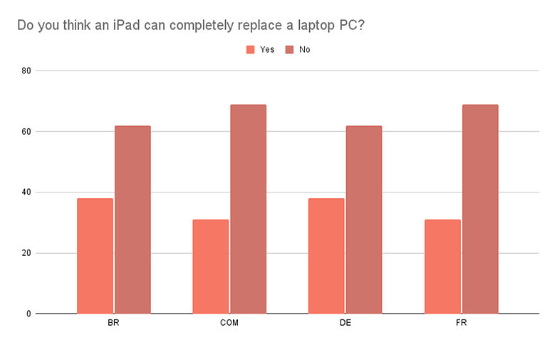 Poll Ipad laptop 01