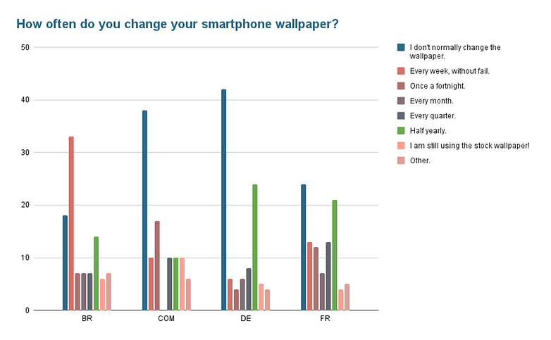 Poll of the week results wallpaper