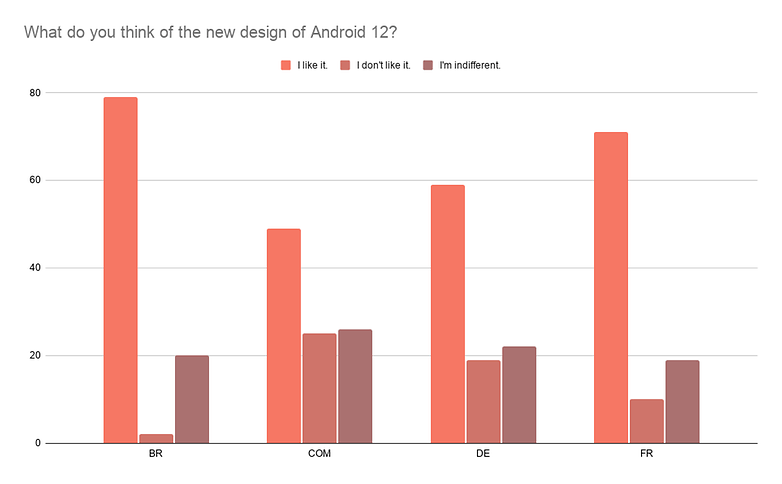 Poll of the week Android 12 01