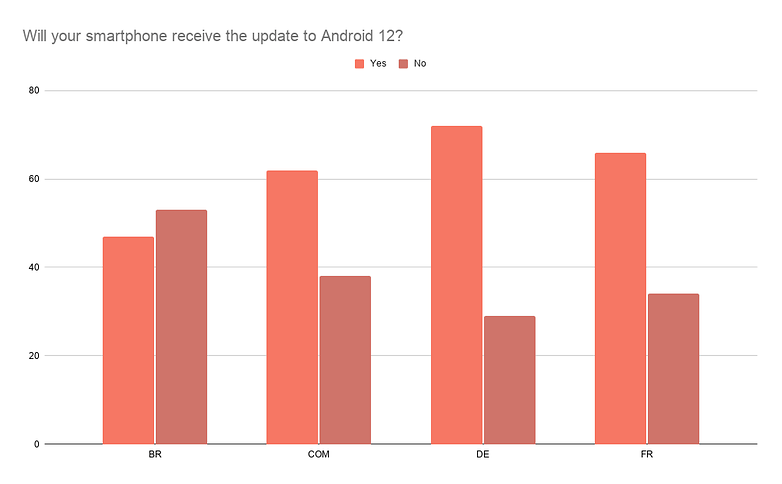 Poll of the week Android 12 02