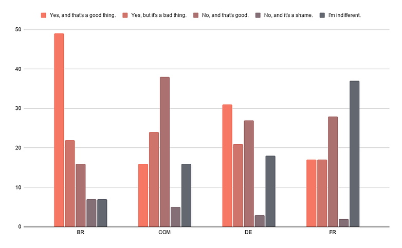 Poll of the week Android 12 03