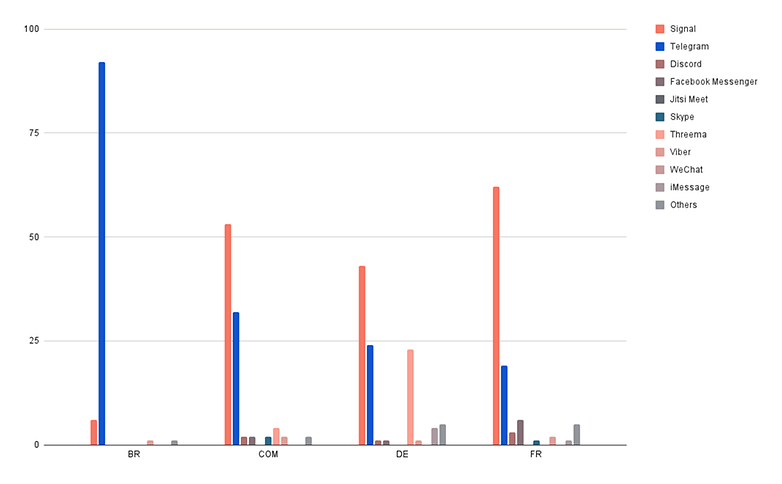 Poll of the week WhatsApp results 03