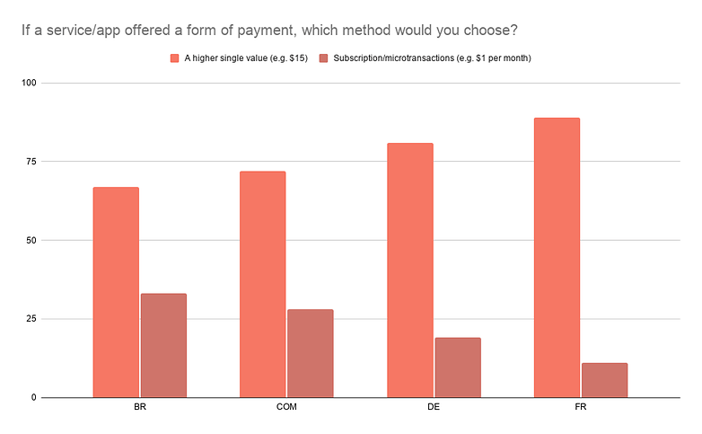 Poll week pay private info 02